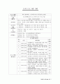 평생교육사2급_실습일지 12페이지