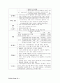 평생교육사2급_실습일지 13페이지