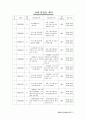 평생교육사2급_실습일지 16페이지