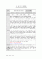 평생교육사2급_실습일지 23페이지