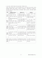 평생교육사2급_실습일지 46페이지