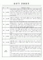 만0세 관찰일지 1학기(3월~8월) 4명 분량 2페이지