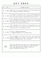만0세 관찰일지 1학기(3월~8월) 4명 분량 3페이지