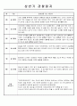 만0세 관찰일지 1학기(3월~8월) 4명 분량 4페이지