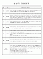 만0세 관찰일지 1학기(3월~8월) 4명 분량 5페이지