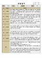 만0세 1월 관찰일지 3명 분량 (평가제,평가인증) 3페이지