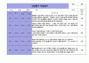 만2세 신입원아 적응일지 - 5명 3페이지