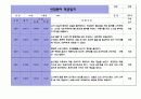 만2세 신입원아 적응일지 - 5명 4페이지