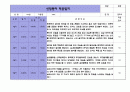 만2세 신입원아 적응일지 - 5명 5페이지