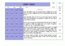 만2세 신입원아 적응일지 - 5명 6페이지