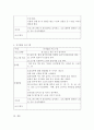 만4세 유아의 신체발달(신체운동. 건강영역), 언어발달(의사소통 영역), 사회성발달(사회관계 영역), 정서발달(예술경험 영역), 인지발달(자연탐구 영역)을 촉진시킬 수 있는 프로그램들을 각각 1개씩, 총 5가지 프로그램을 작성하세요. 5페이지