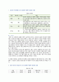 [심리학에게묻다] 2022년 기말시험 과제물, 교재와 영상강의 15장의 마음트레이닝을 참고하여 자신의 일상에 이러한 방법들을 적용해 본 후, 그 중 3가지 방법을 적용한 내용과 결과를 구체적으로 제시하고, 느낀점 또는 배운점을 쓰시오 2페이지