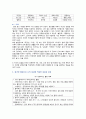 [심리학에게묻다] 2022년 기말시험 과제물, 교재와 영상강의 15장의 마음트레이닝을 참고하여 자신의 일상에 이러한 방법들을 적용해 본 후, 그 중 3가지 방법을 적용한 내용과 결과를 구체적으로 제시하고, 느낀점 또는 배운점을 쓰시오 3페이지