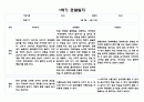 만3세 1학기 관찰일지 3페이지