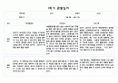 만3세 1학기 관찰일지 4페이지