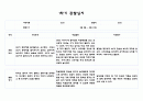 만1세 1학기 2학기 관찰일지 및 발달평가 1년치 (5명 20페이지 분량, 매우 상세합니다) 6페이지
