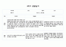 만1세 1학기 2학기 관찰일지 및 발달평가 1년치 (5명 20페이지 분량, 매우 상세합니다) 20페이지