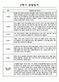 만3세 어린이집 관찰일지 2학기 (9월~2월) 5명 4페이지