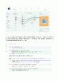 2022년 2학기 방송통신대 딥러닝의통계적이해 출석수업대체과제물)다층신경망의 학습과정을 정리 Teachable Machine 을 이용하여 머신러닝 모형을 만들고 그 결과를 갭처하여 정리 구글 Colab을 이용하여 MNIST에 대한 완전연결신경망 등 7페이지