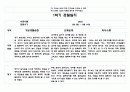 1학기 관찰일지와 발달평가 만4세 (10페이지분량으로 아주 자세합니다) 4페이지