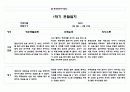 1학기 관찰일지와 발달평가 만4세 (10페이지분량으로 아주 자세합니다) 6페이지