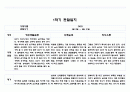1학기 관찰일지와 발달평가 만4세 (10페이지분량으로 아주 자세합니다) 8페이지