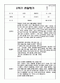 만2세 1년 관찰일지+관찰평가 20페이지 분량 12페이지