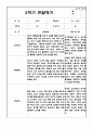 만2세 1년 관찰일지+관찰평가 20페이지 분량 14페이지
