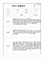 만2세 1년 관찰일지+관찰평가 20페이지 분량 18페이지