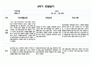 2학기 관찰일지와 발달평가 만4세 (10페이지분량으로 아주 자세합니다) 6페이지