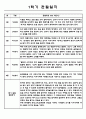 만2세 영아 1년치 관찰기록 (관찰일지+발달종합평가) 5페이지