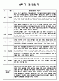 만2세 영아 1년치 관찰기록 (관찰일지+발달종합평가) 11페이지