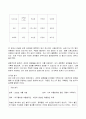 2022년 2학기 방송통신대 심리학에게묻다 기말과제물)교재와 영상강의 15장의 마음트레이닝을 참고하여 자신의 일상에 이러한 방법들을 적용해 본 후 그 중 3가지 방법을 적용 내용과 결과를 구체적으로 제시 느낀점 또는 배운점을 쓰시오 5페이지