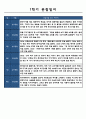1학기 관찰일지 및 발달평가 만3세 5명 10페이지 분량 (모든계절 사용가능) 4페이지