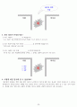 교사 훈련원 자료 30페이지