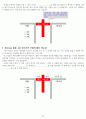 교사 훈련원 자료 32페이지