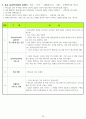 교사 훈련원 자료 35페이지