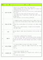 교사 훈련원 자료 36페이지