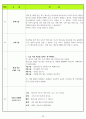 교사 훈련원 자료 38페이지