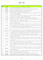 교사 훈련원 자료 60페이지