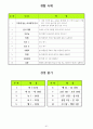 교사 훈련원 자료 61페이지