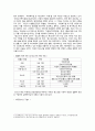 [아동청소년과미디어 출석 2022] 아동과 청소년의 정의는 시대와 지역에 따라 다양하다. 여러 자료를 바탕으로 아동 청소년의 정의를 비교 분석하시오. 4페이지