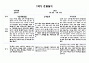 만5세 1학기 관찰일지 5명 분량 10페이지 (관찰내용 및 해석과 평가) 자세합니다 4페이지