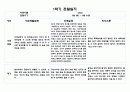 만5세 1학기 관찰일지 5명 분량 10페이지 (관찰내용 및 해석과 평가) 자세합니다 10페이지
