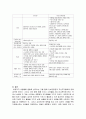 (사회복지실천론) 자선조직협회와 인보관운동의 설립배경 및 특성에 대하여 비교 설명하시오 4페이지