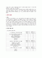 [심리학에게묻다 기말 2022년] 교재와 영상강의 15장의 마음트레이닝을 참고하여 자신의 일상에 이러한 방법들을 적용해 본 후, 그 중 3가지 방법을 적용한 내용과 결과를 구체적으로 제시하고, 느낀점 또는 배운점을 쓰시오. 4페이지