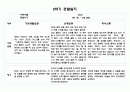 만5세 2학기 관찰일지 5명 분량 10페이지 (관찰내용 및 해석과 평가) 자세합니다 4페이지