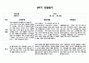 만5세 2학기 관찰일지 5명 분량 10페이지 (관찰내용 및 해석과 평가) 자세합니다 5페이지