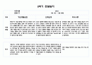 만5세 2학기 관찰일지 5명 분량 10페이지 (관찰내용 및 해석과 평가) 자세합니다 8페이지