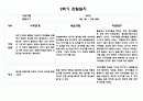 만5세 2학기 관찰일지 5명 분량 10페이지 (관찰내용 및 해석과 평가) 자세합니다 11페이지